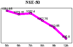 NSE-50 Index