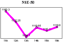 NSE-50 Index