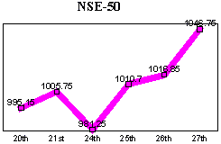 NSE-50 Index