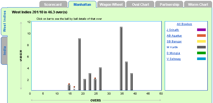 The Sixth ODI